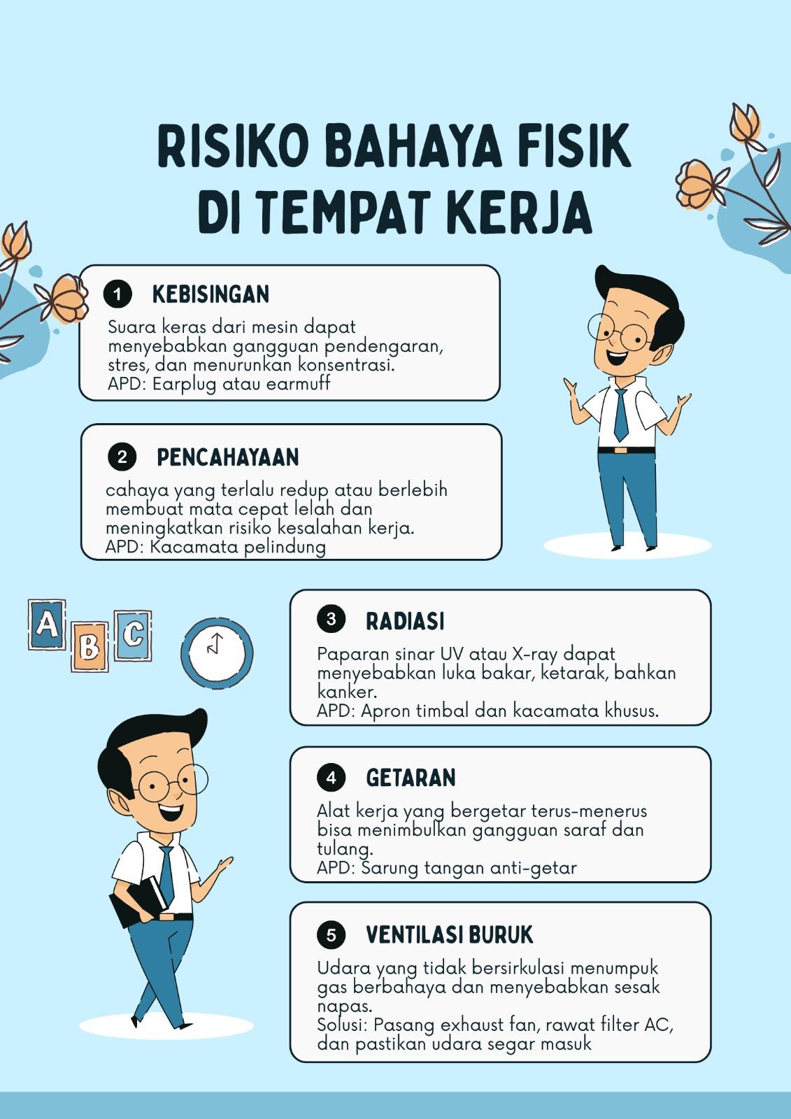 Poster Risiko Bahaya Fisik